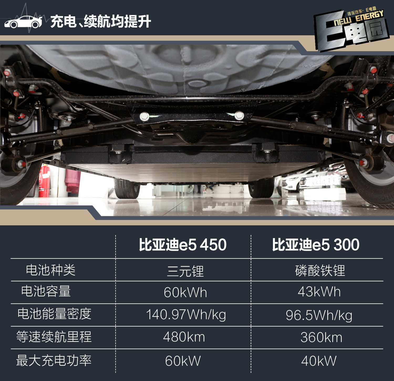 比亚迪e5动力系统参数 比亚迪e5动力电池参数