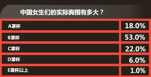 女朋友的胸,越大越好吗?