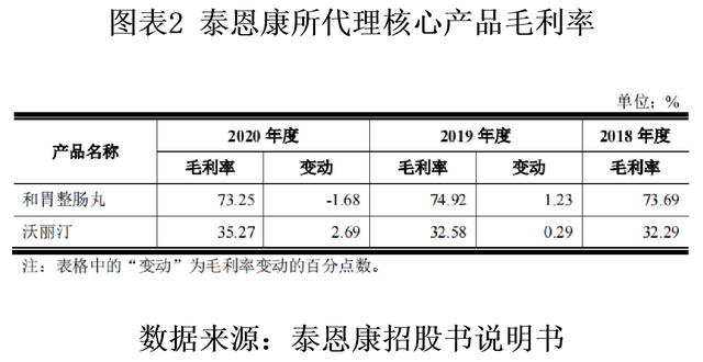 泰恩康屡屡涉嫌利益输送,持续盈利能力堪忧