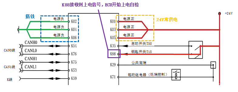 对汽车ecu传感器信号电路的理解