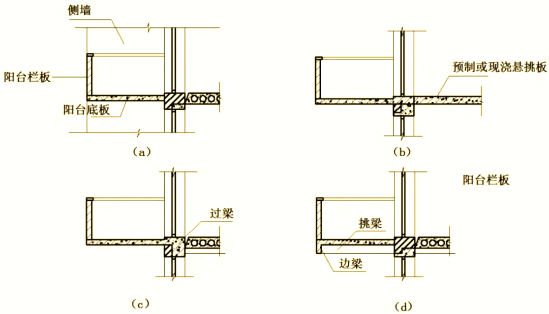 自建房悬挑阳台施工方法与尺寸指南