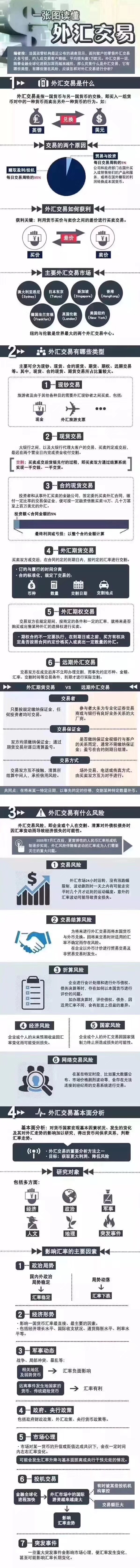 一张图读懂什么是外汇?