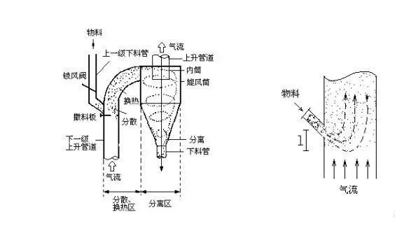 水泥窑预热器结构图图片