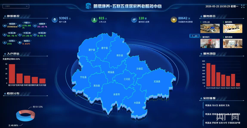 三明：深耕养老服务 守护“银发”安康 - 图2