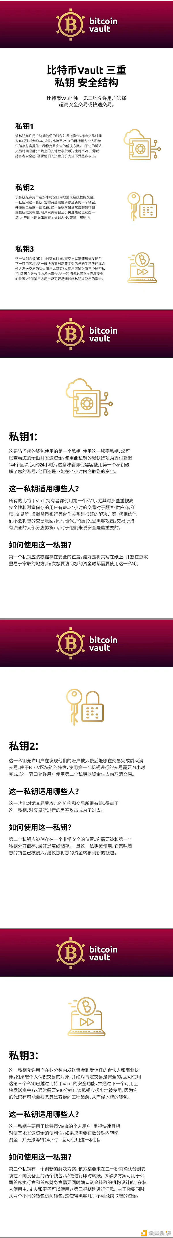 btcv比特币金库的三重秘钥"拍了拍"你