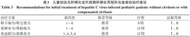 指南推薦|美國肝病學會/美國感染病學會丙型肝炎指導意見:hcv感染的檢