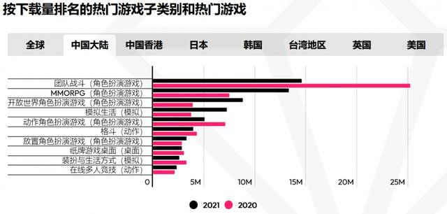 《格蘭騎士團》中文市場表現不佳,靈犀互娛的