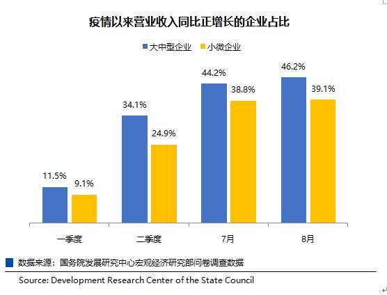 疫情下的小微企业:这些行业受影响较大,求职者期望薪酬两极化