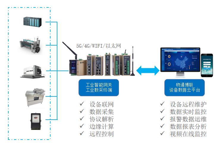 洞见未来:智慧城市的解决方案