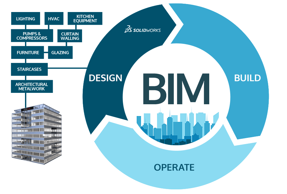 「建筑界」bim最新政策:苏州市出台bim应用指导意见