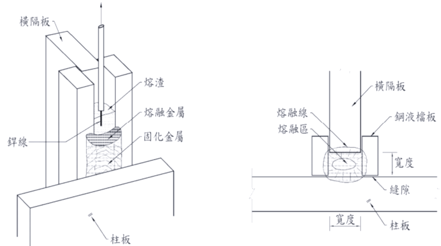 探讨钢结构节点中的横隔板设计