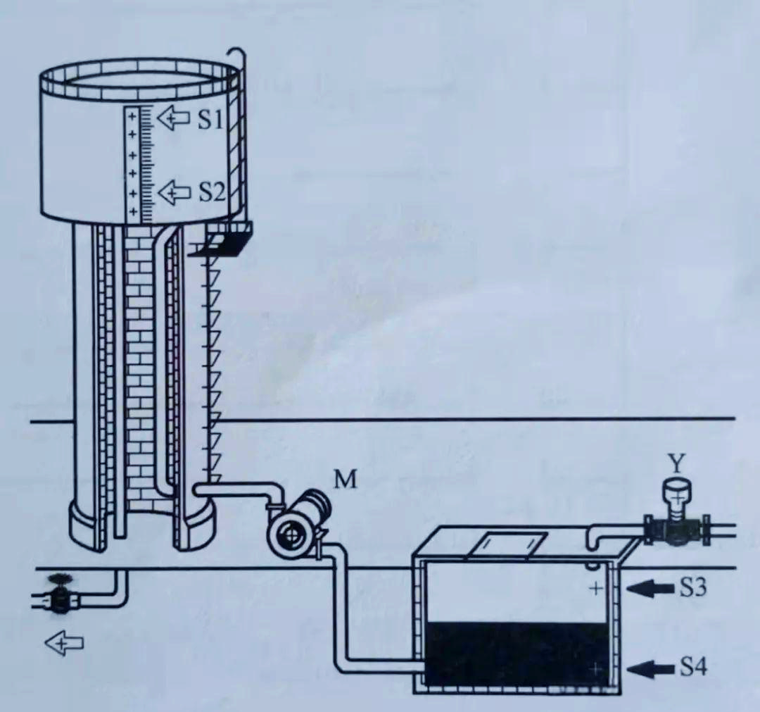 水塔水位自动控制系统详解