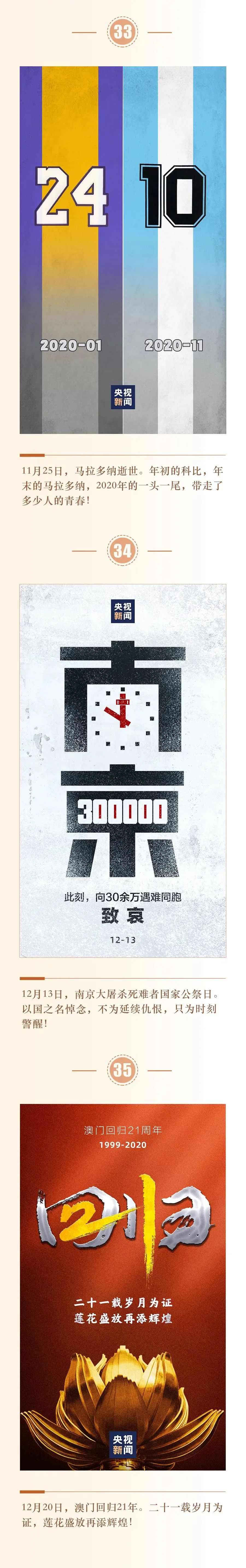 35张海报,回顾我们一起走过的2020