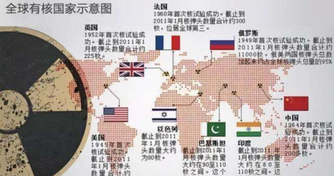 万吨核弹威力有多大?将其扔进12262米的世界最深井中,会如何?