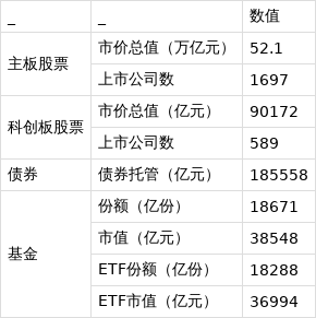 沪市股票(沪市股票交易费用有哪些) 沪市股票(沪市股票交易费用有哪些)