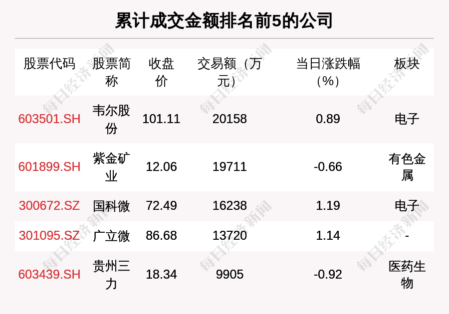 韦尔股份股票图片