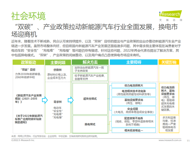 艾瑞咨询:2022年中国新能源汽车换电市场研究报告