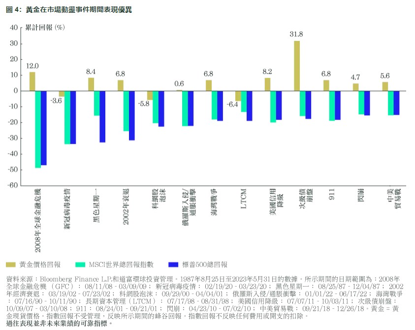 道富环球:利率,经济衰退和风险推动金价进一步增长