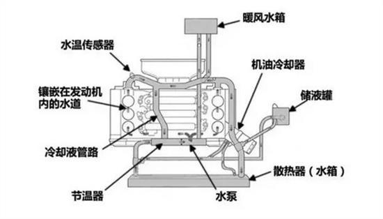 变速箱散热器工作原理图片