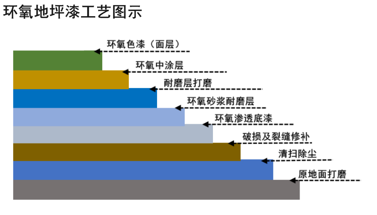 肌理漆做法图片