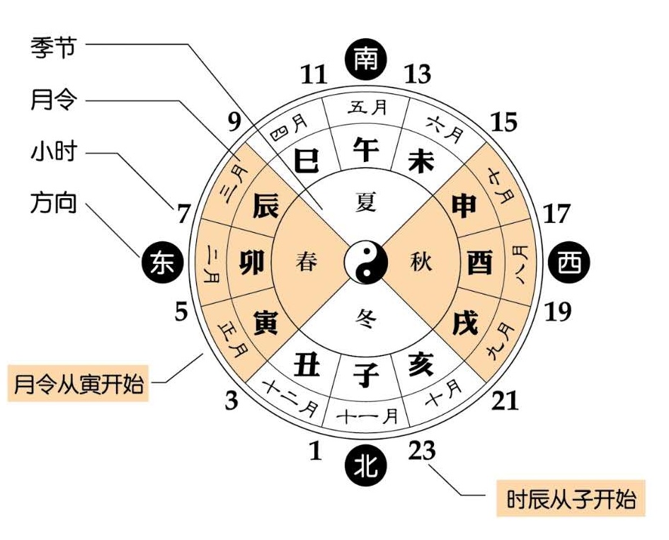 想知道自己命中缺什么吗?快来看看自己八字中的阴阳五行吧!
