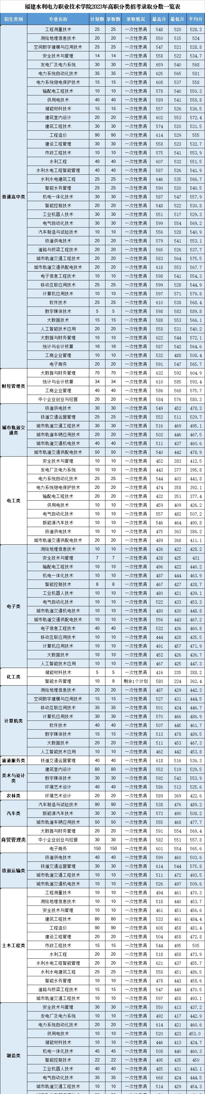 永安水电学院图片