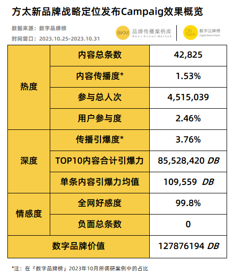 小米和方太都換了新slogan誰幹得更好bkm案例庫10月排名同步發佈