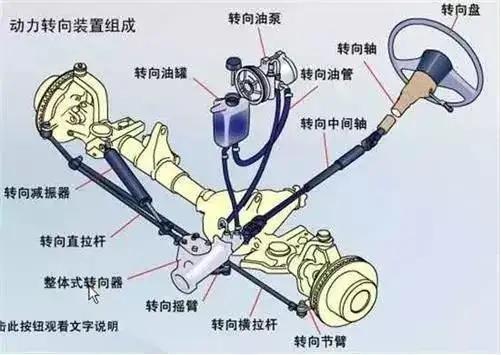 转向助力泵对于驾驶员精准掌握驾驶方向起着至关重要