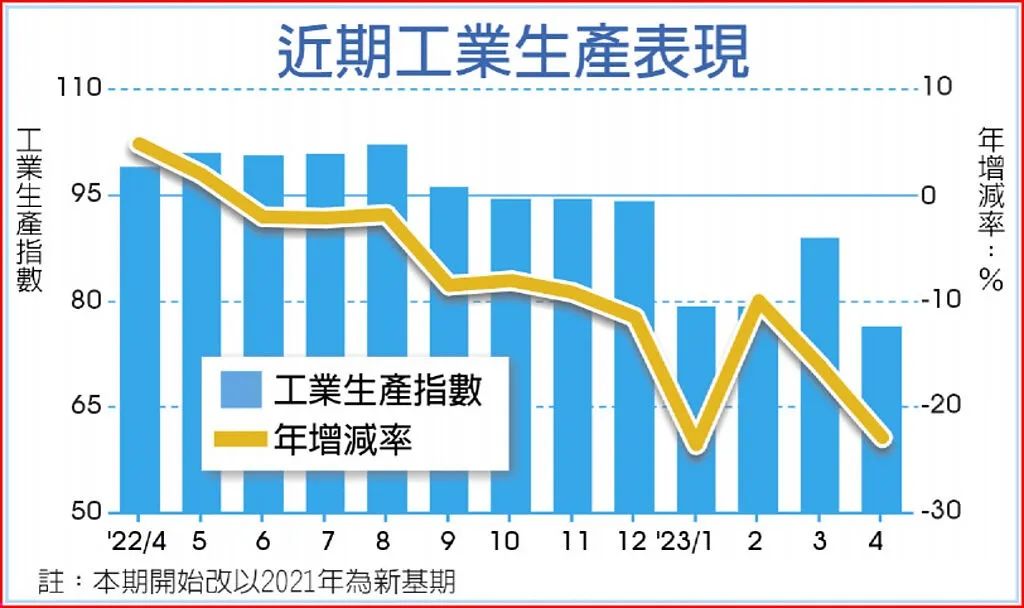 台湾经济现状图片