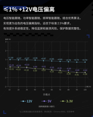 昆仑山海MU-850GD数字电源预售：双MCU方案+PCIe 5.1强流线 到手859元