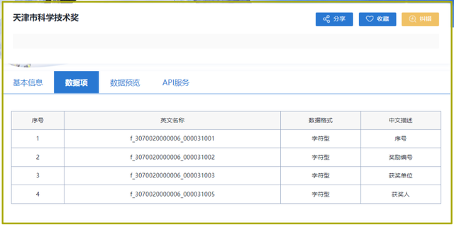 开放数据观 | 开放平台数据接口怎么用？来了解一下