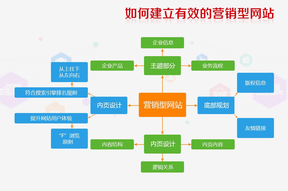 描述建设网站的步骤_网站的建设步骤包括什么