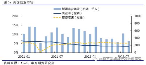 申万期货_宏观专题_数据点评：通胀回落速度不及预期 支持鹰派政策路径定价