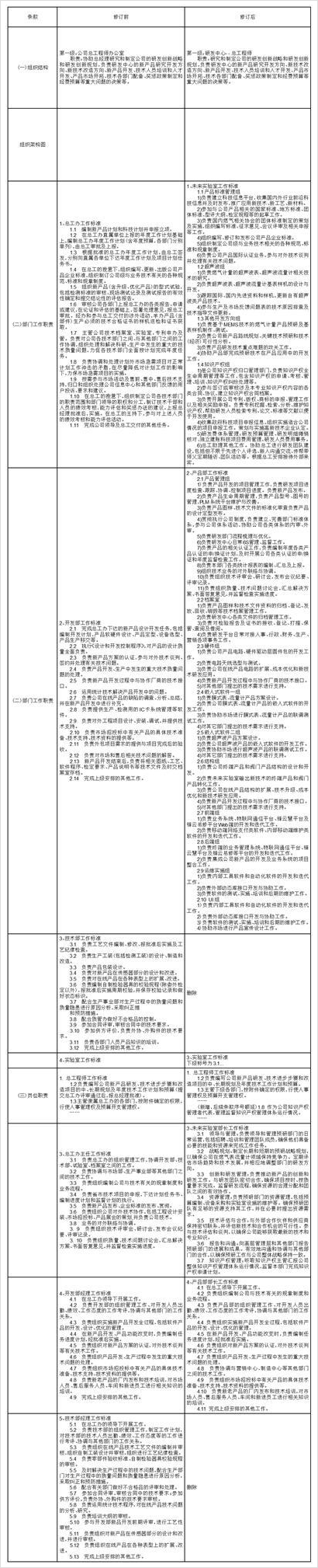 杭州先锋电子技术股份有限公司2023半年度报告摘要