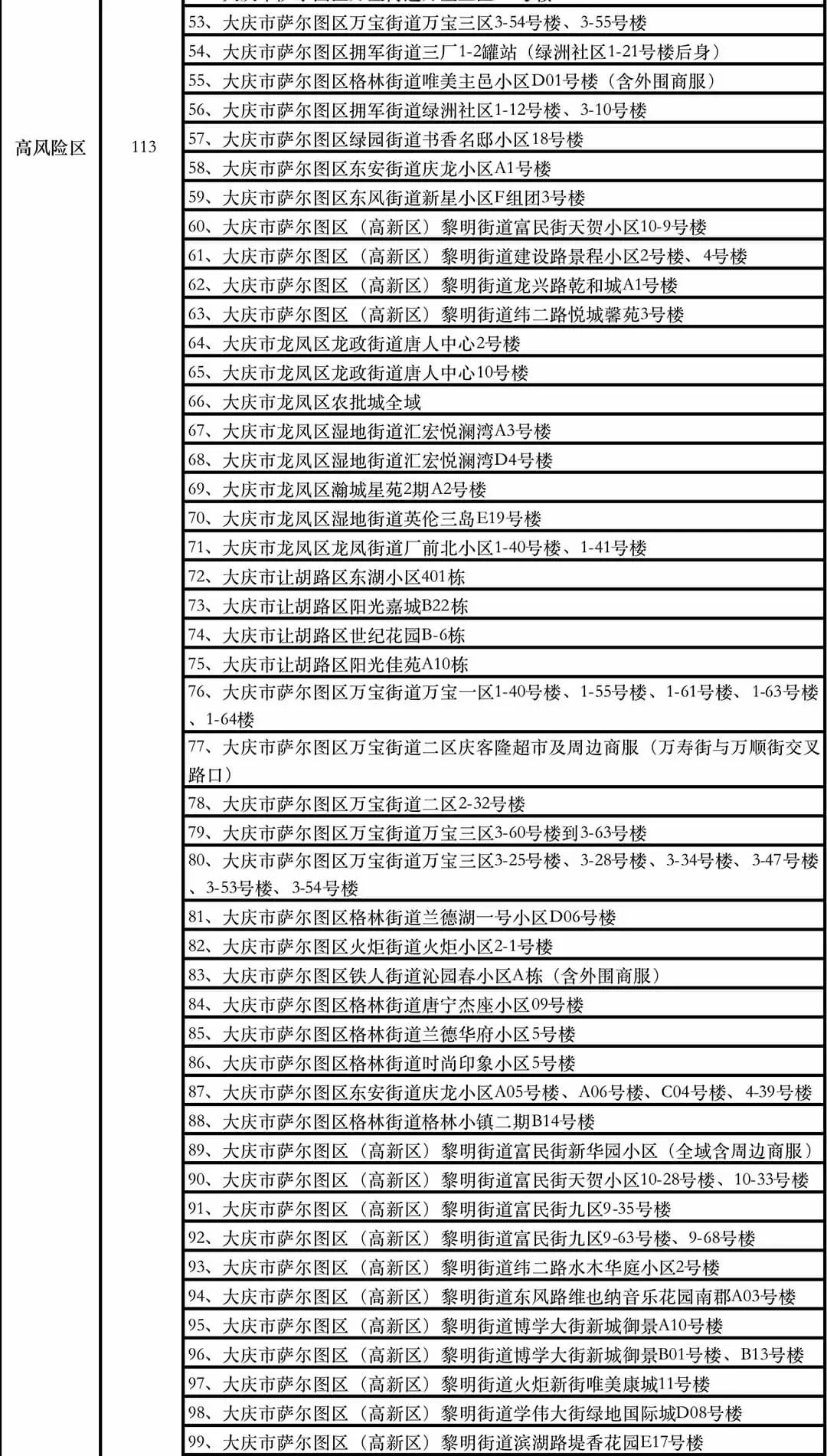  广东佛山最新疫情通报数据表格图(广东佛山最新疫情通报数据表格图片)