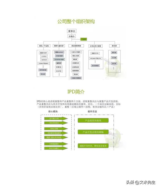 华为isc流程,27页深度解读华为isc供应链管理,华为供应链管理