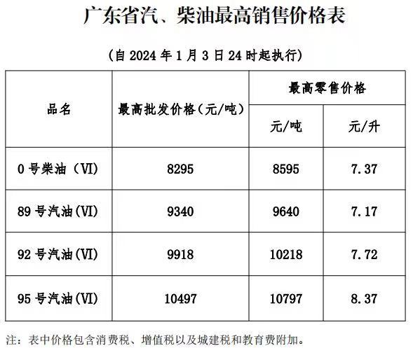 广东今日油价图片