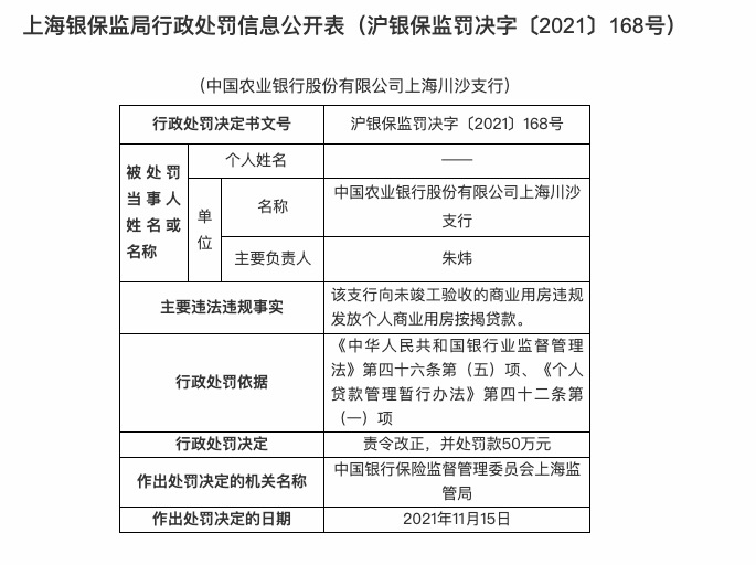 農業銀行上海川沙支行因違規發放個人商業用房按揭貸款被罰50萬