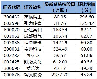 浙江精工股票分析
