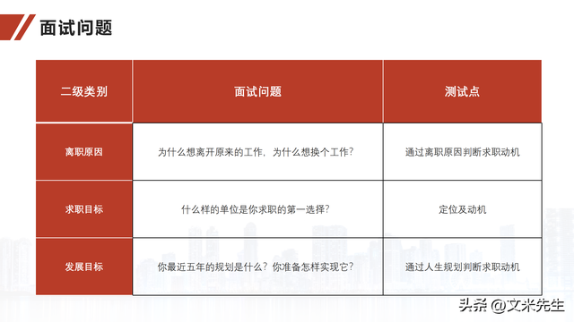 面试提问的技巧,57页人力资源内训面试官技能训练,面试官的素质