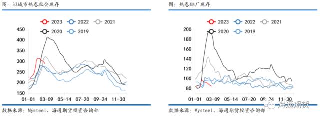 【黑色金属系列——钢材周报】供需继续恢复，钢价振荡偏强