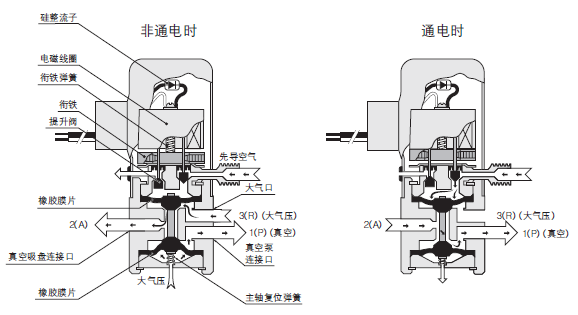 捷达真空单向阀安装图图片