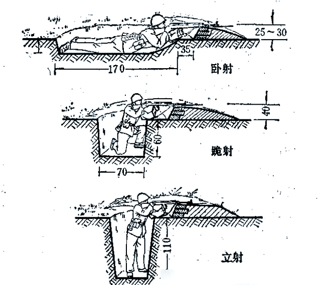 军事阵地构筑:深入解析从散兵坑到重机枪掩体的多样性设计