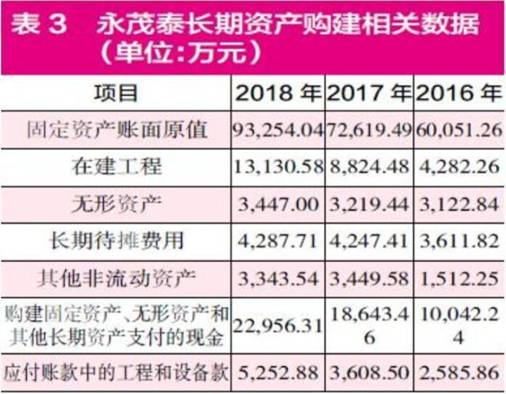 永茂泰货币资金0.5亿流动负债7.4亿 深度依赖单一客户