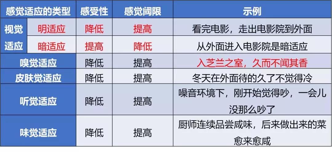 石家庄思鸿网络教育机构教资笔试考点速记口诀(第十二)