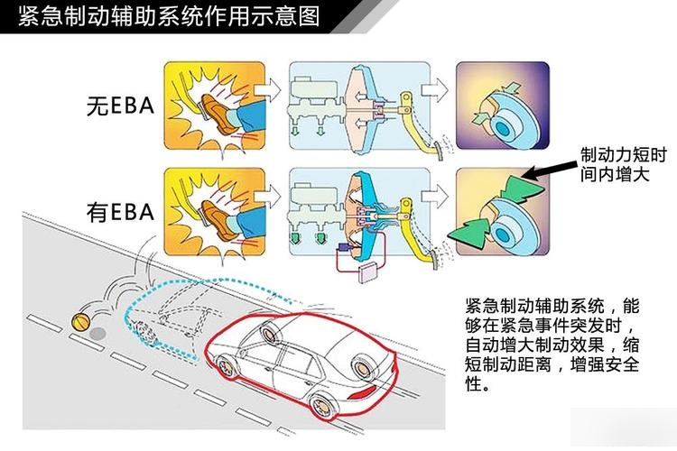 请检修紧急辅助制动系统是什么意思