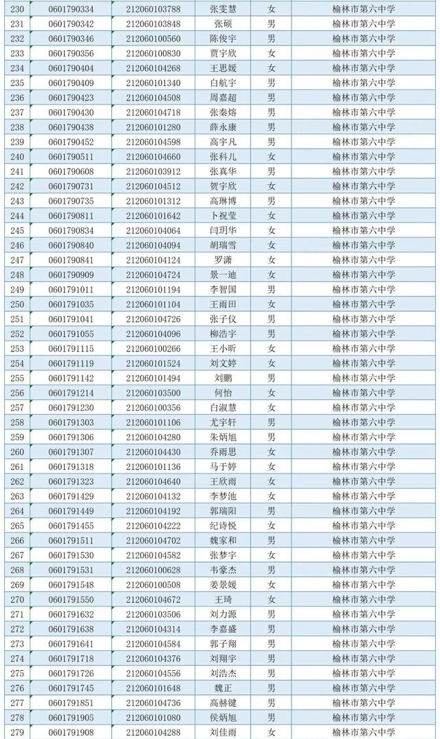 榆林市第十中学图片