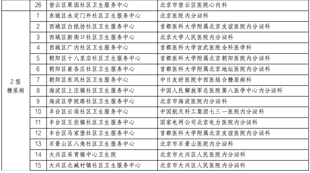 关于广安门中医院热门科室挂号黄牛联系方式的信息