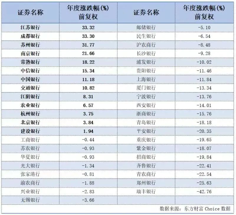 关于股票最稳的赚钱方法比存银行利息高吗的信息