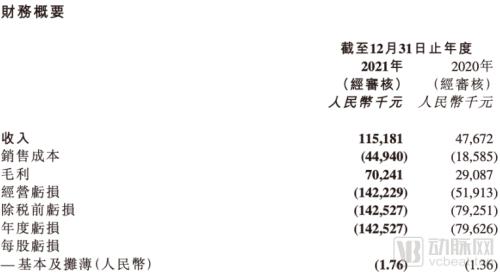 20元一次的医疗影像AI调用费，能否撑起千亿级的市场预期？